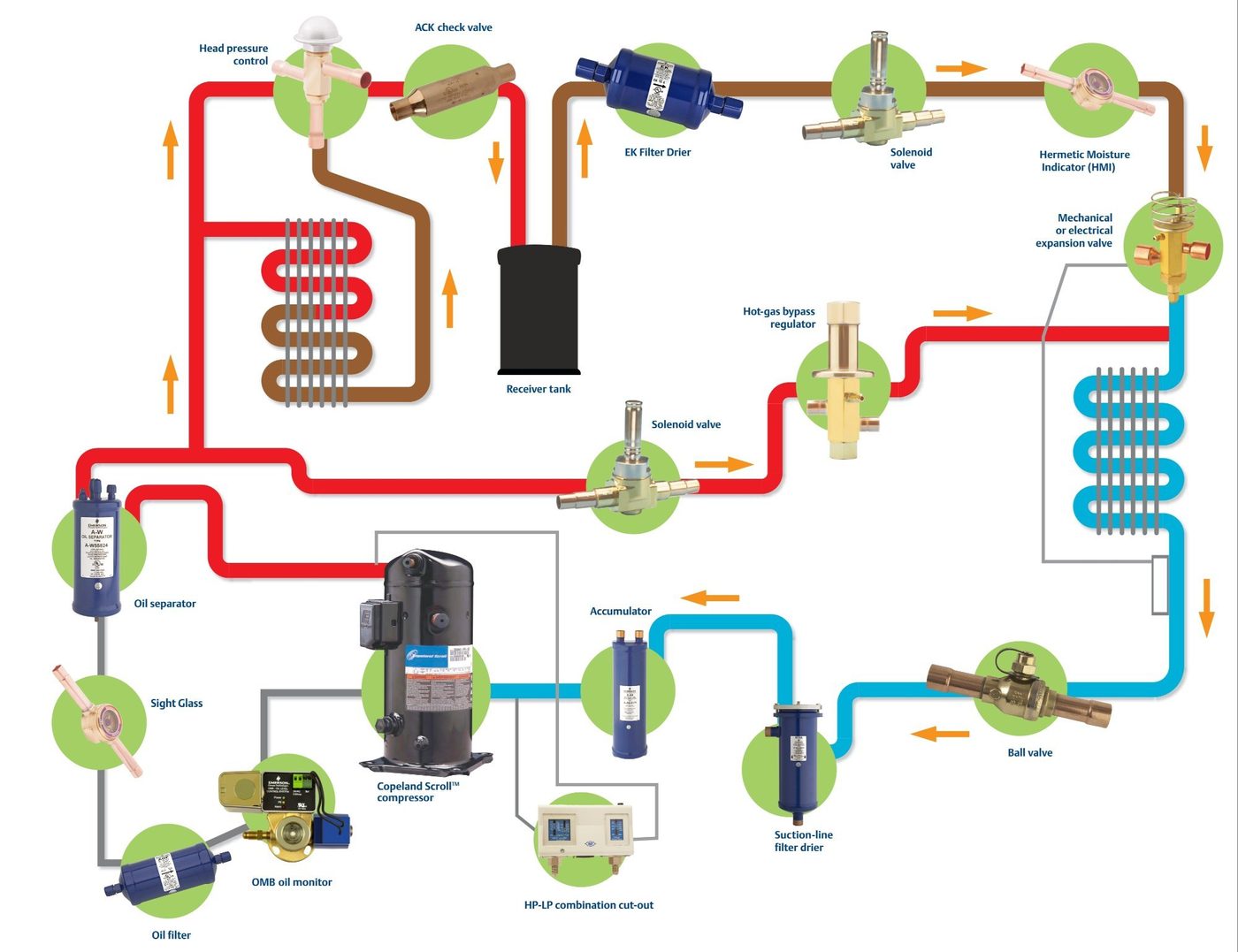 Refrigeration system design